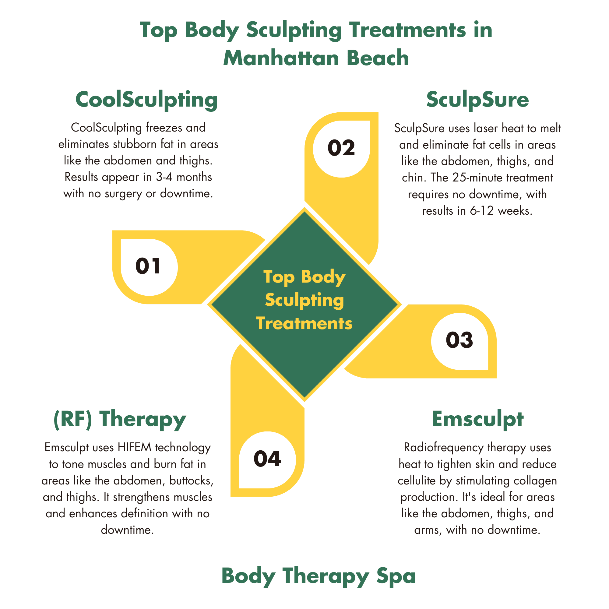 Top Body Sculpting Treatments